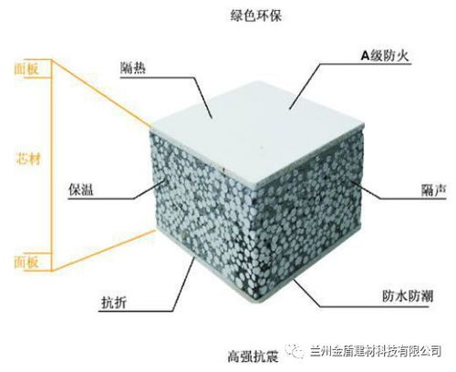 绿色建材 驱动全省经济高质量发展的新引擎